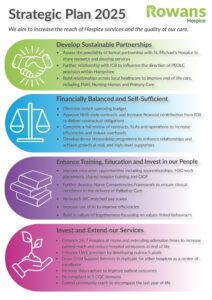 Image showing the Rowans Hospice Strategy Poster for 2025